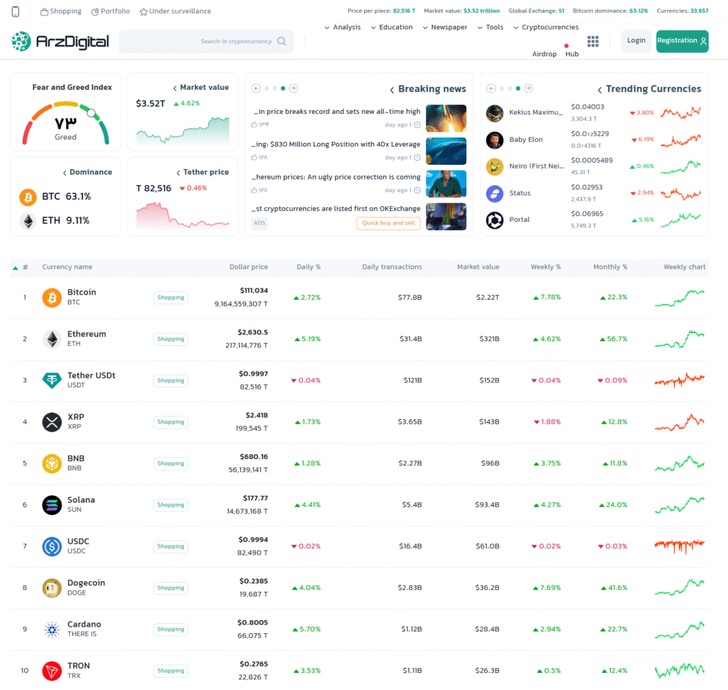 ArzDigital site preview