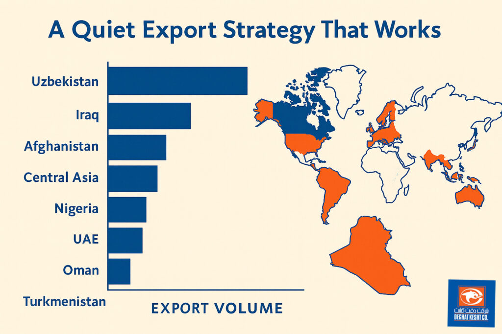 Where Deghat Kesht Tools Are Exported and Why They Succeed
